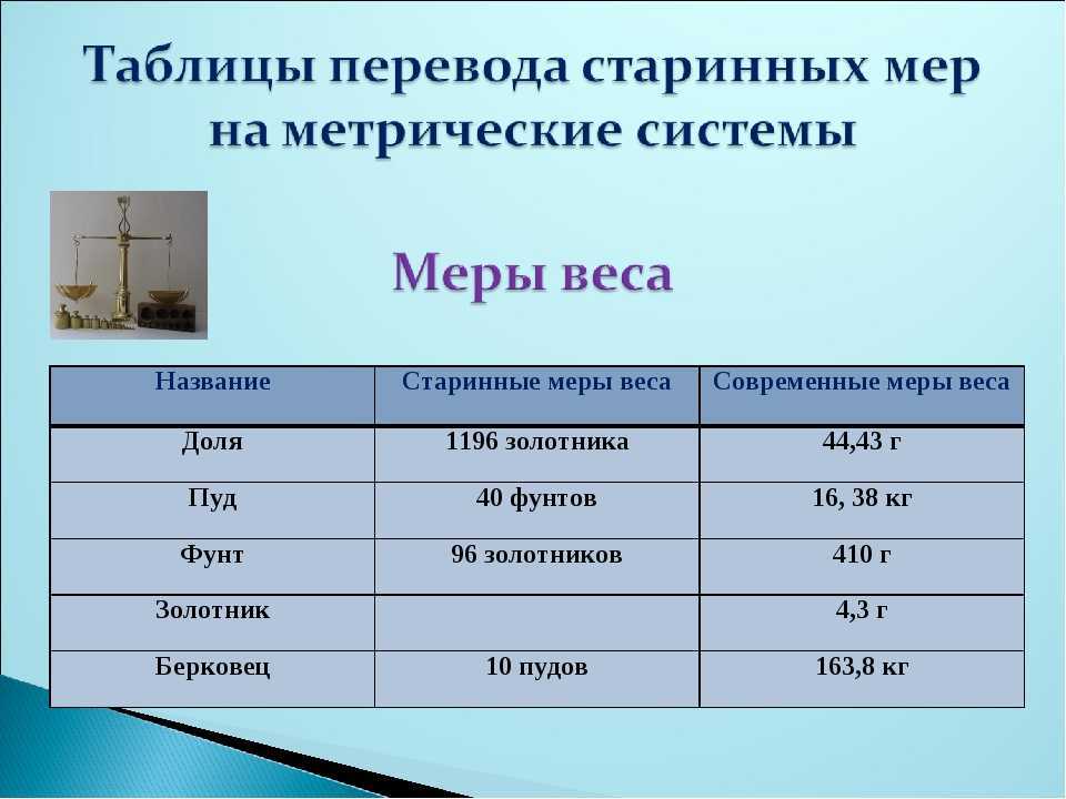 Конвертер величин