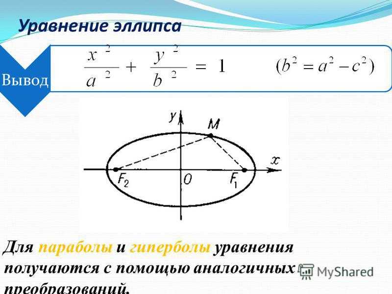 Кривые второго порядка. эллипс: формулы и задачи