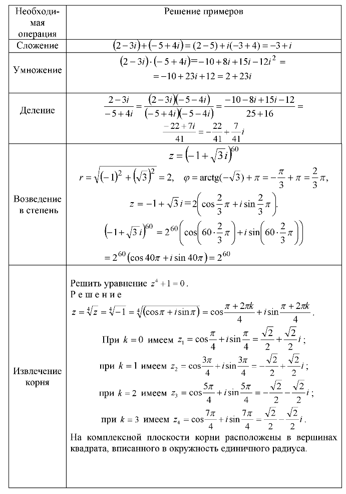 Комплексные числа