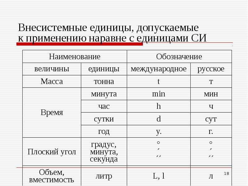 Физика
