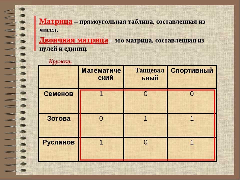 Матрица по порядку список. Матрица. Матричная таблица. Прямоугольная таблица. Табличная модель.