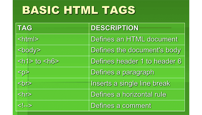 Html tags ru. Html tags. Tags in html. Html Basic. All html tags.