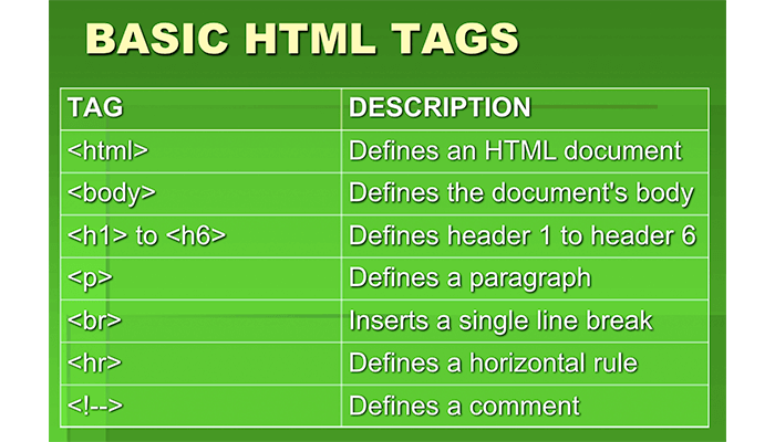 Description tags. Html tags. Tags in html. Html Basic. All html tags.