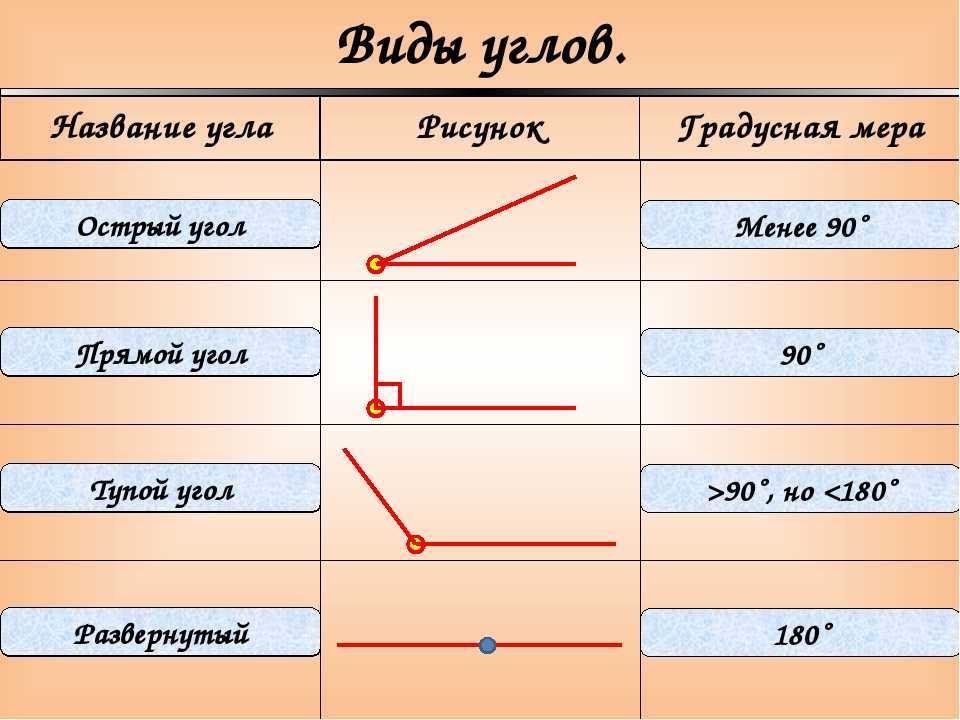Как проверить прямой угол без угольника | разметить угол девяносто градусов