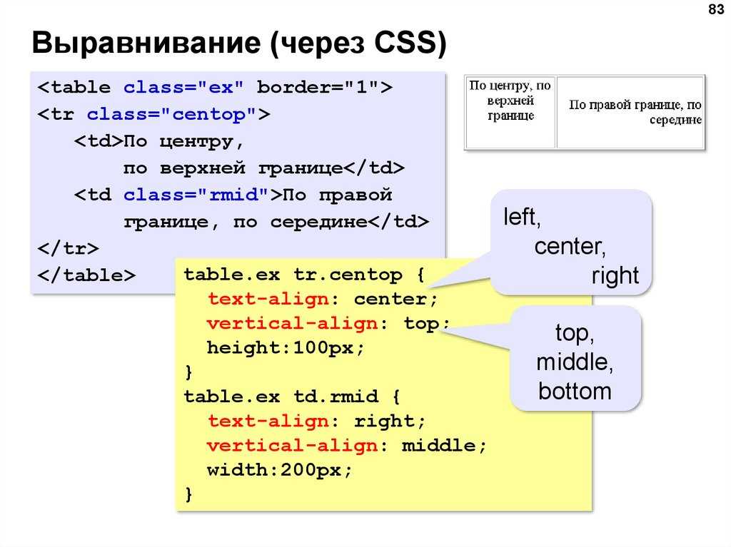 Как выровнять картинку по левому краю в css