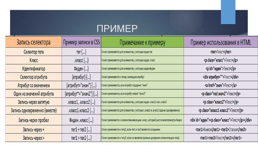 Презентация на html css