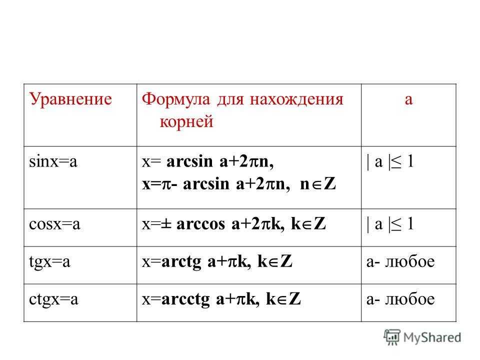 В публикации представлены формулы сумм основных тригонометрических функций: синусов, косинусов, тангенсов, котангенсов, арксинусов, арккосинусов, арктангенсов и арккотангенсов