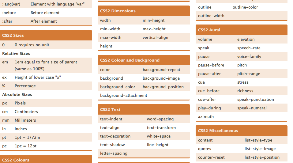 Css tab-size property