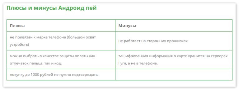 Лучшие операционные системы для смартфонов