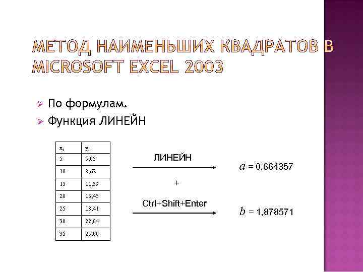 Применение метода наименьших квадратов в excel - turbocomputer.ru