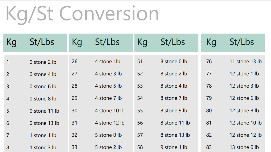 14 фунтов в кг. 1lbs to 1kg. Lbs. Вес в lbs. 1 Lbs to kg.