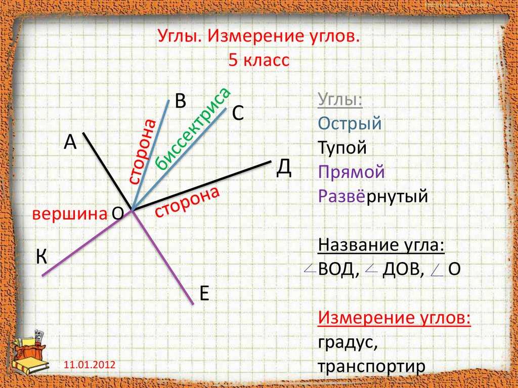 Какие фигуры имеют хотя бы один прямой угол