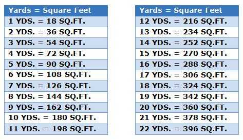 Square feet to square meters converter