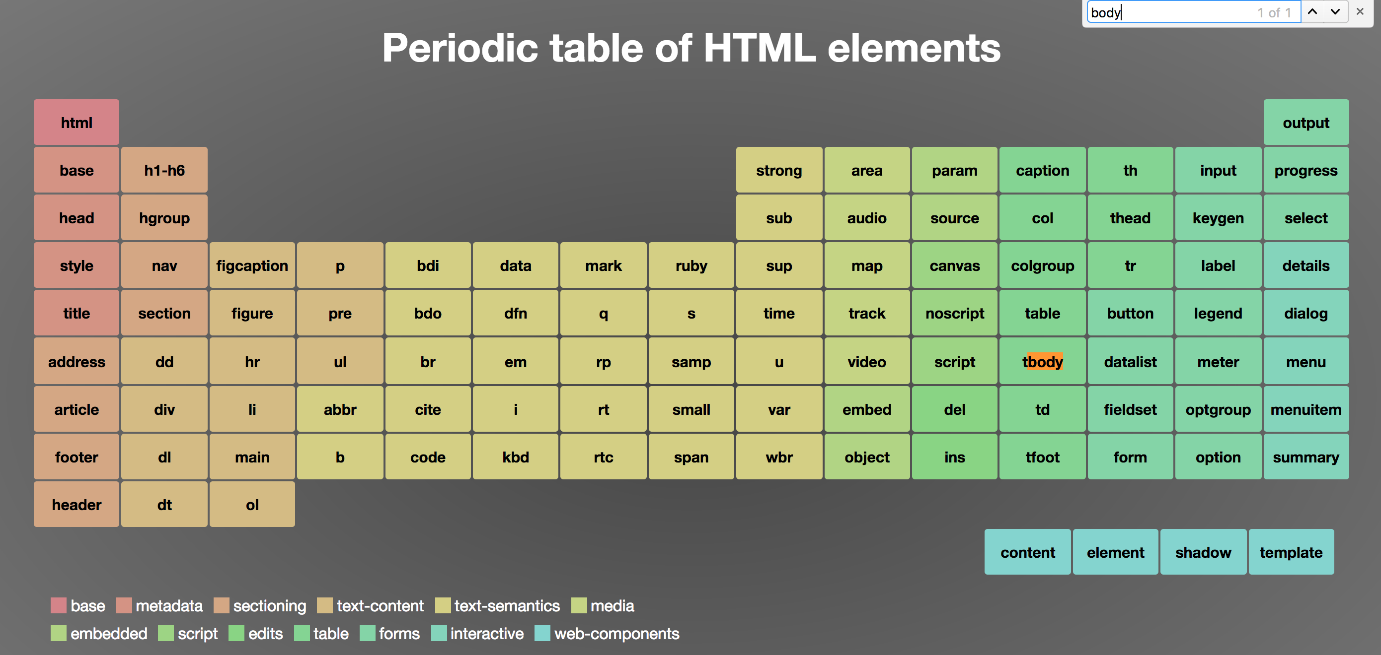 Последовательность тегов. Table таблица CSS. Красивые таблицы CSS. Красивые таблицы html. Красивая таблица.