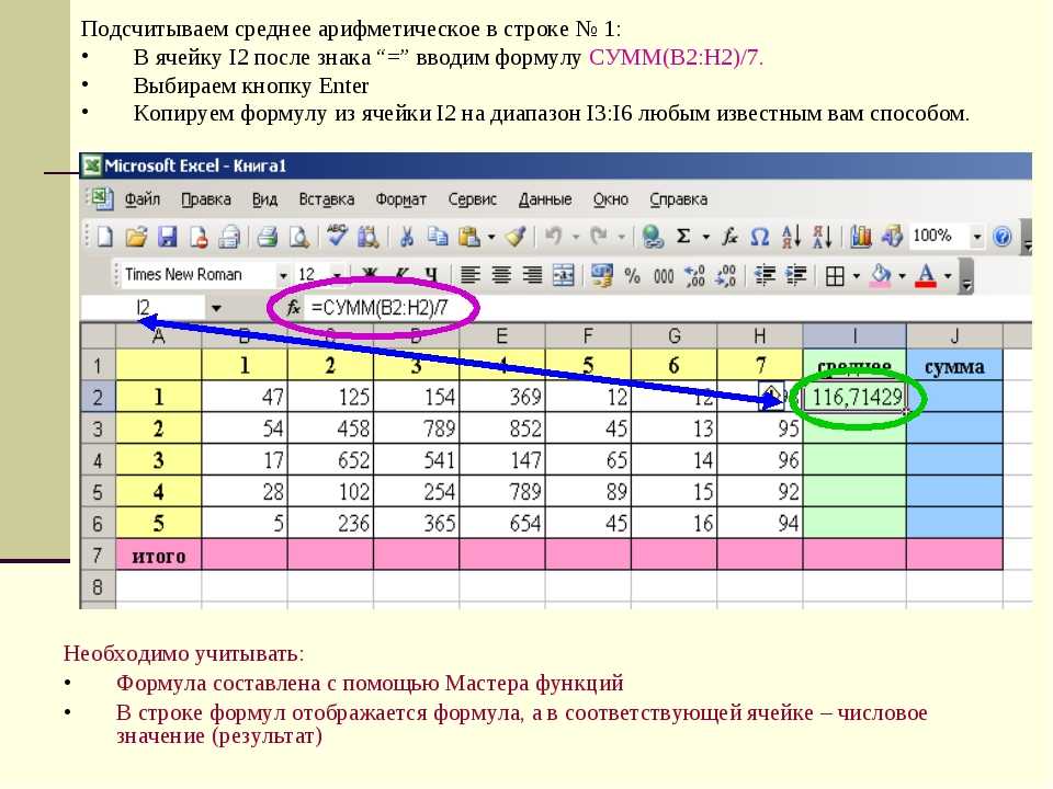 Как правильно посчитать среднее. Среднее арифметическое в excel формула. Среднее в экселе формула. Средняя арифметическая в экселе. Среднее число в эксель.