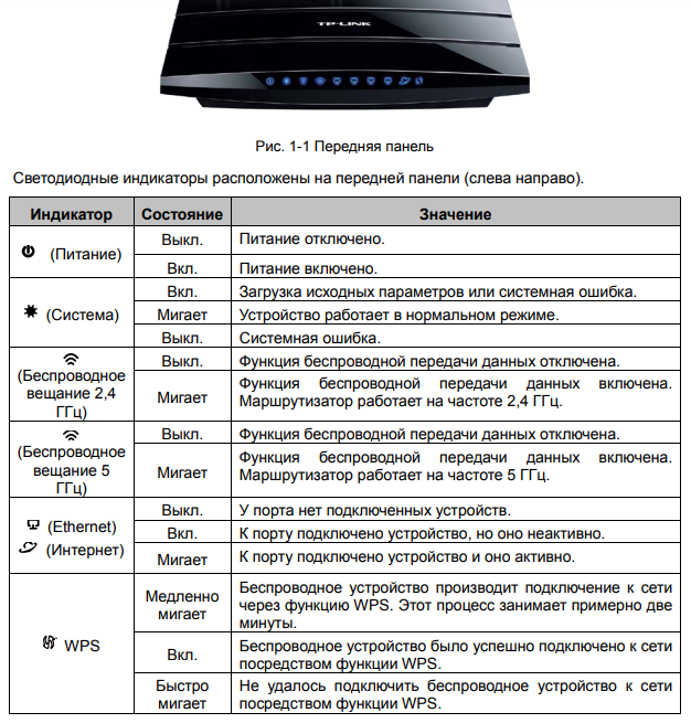 Узнайте, что значат горящие и мигающие лампочки на роутере, описание индикаторов