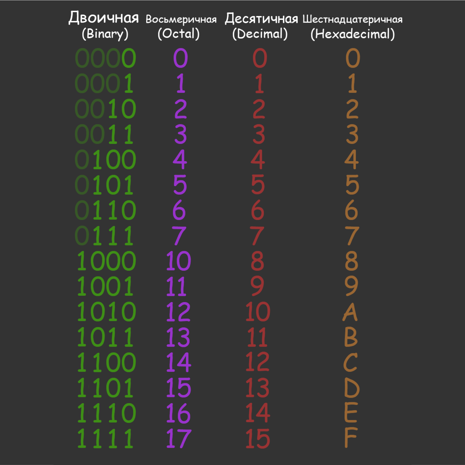 Двоичные Данные Картинки