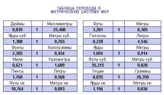 Oz в ml