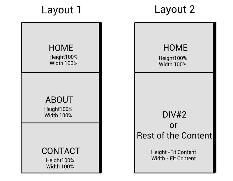 Css height property