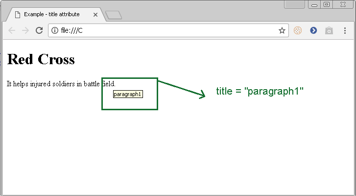 Html глобальные атрибуты