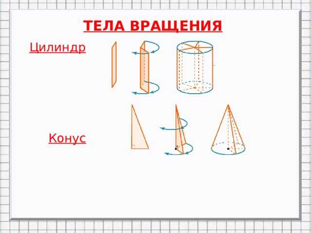 Конус - свойства, виды и формулы