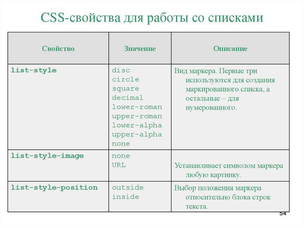 Свойство overflow