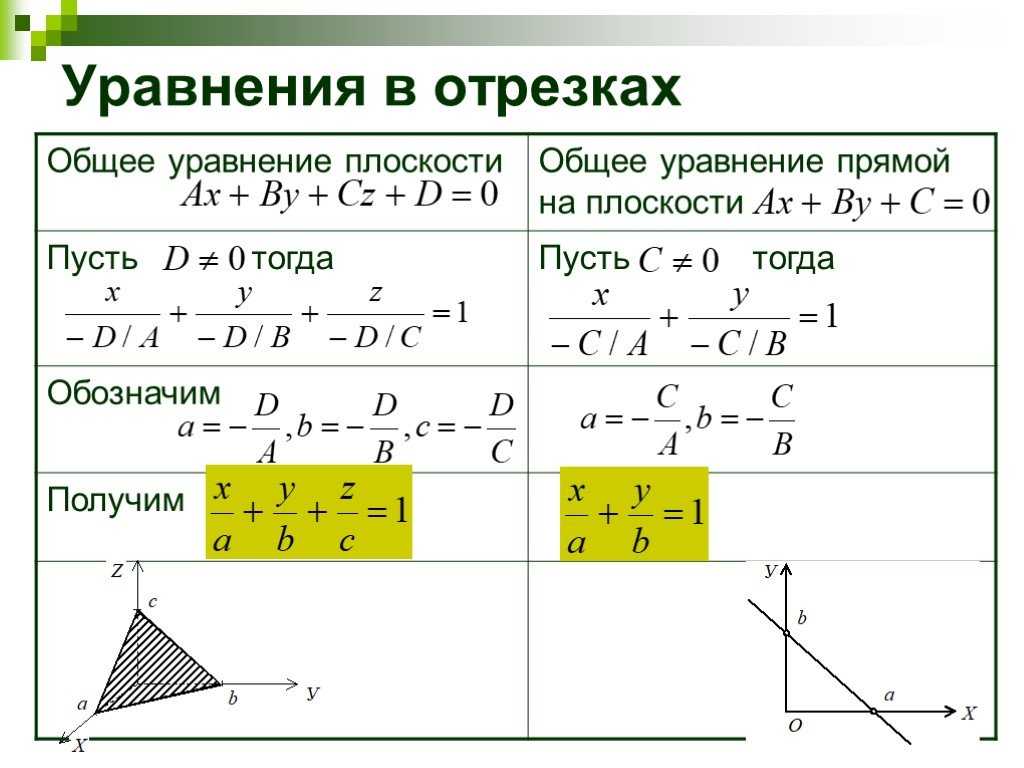 Уравнение прямой.