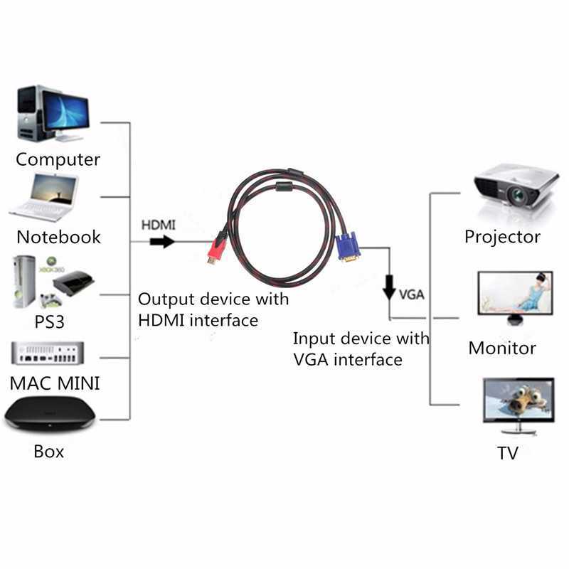 Подключение ноутбука к телевизору через hdmi, vga: описание возможных способов