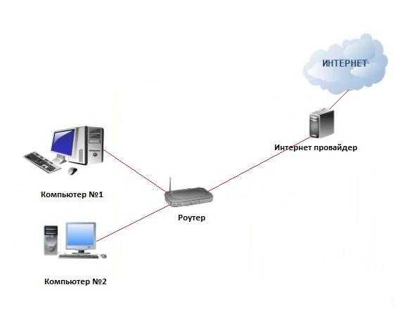 Как подключить wifi роутер - ошибки и причины почему не работает wifi. пошаговая инструкция настройки вай фай.