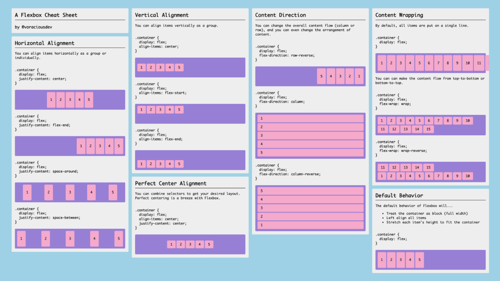 Css2 - the display declaration