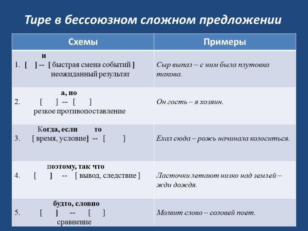 Таблица основных тегов html с примерами