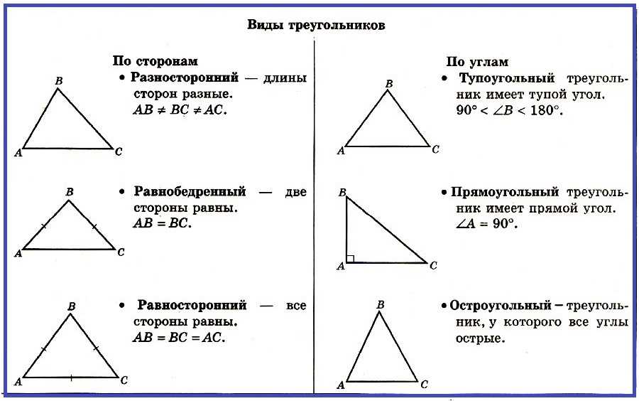 Прямоугольник, ромб, квадрат