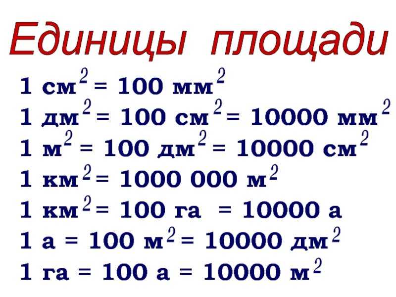 Онлайн конвертер площади, единицы измерения площади в разных системах, их быстрый перевод