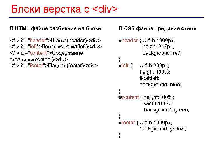 Html тег