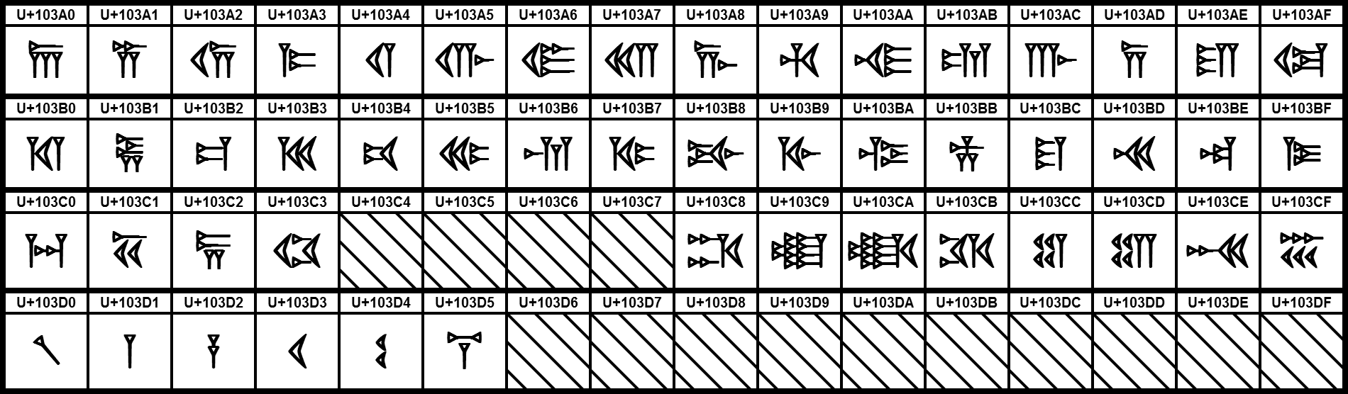 Сss свойство unicode-bidi