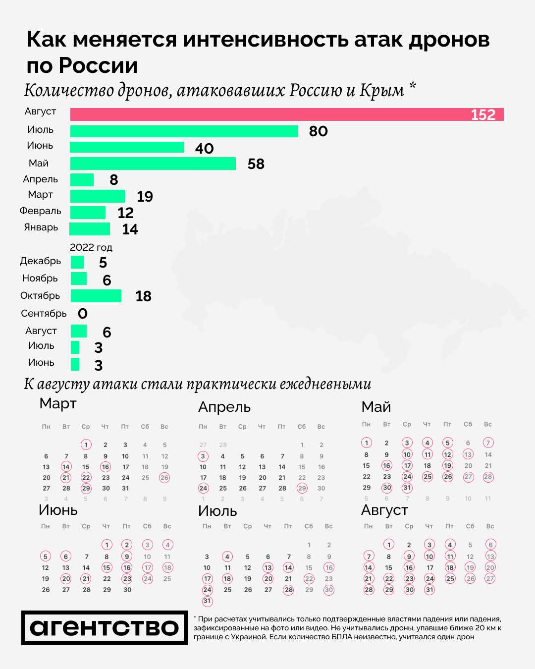 В чем разница между числом и цифрой?