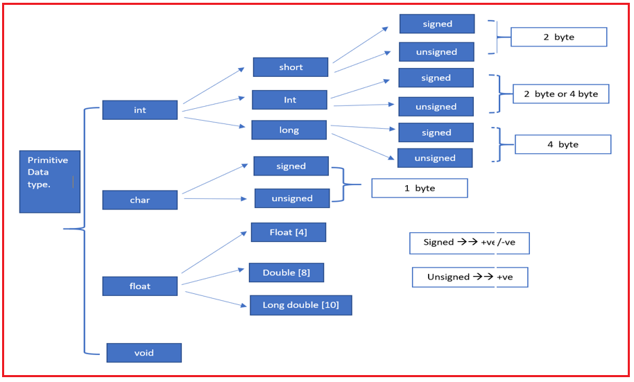 Css display property