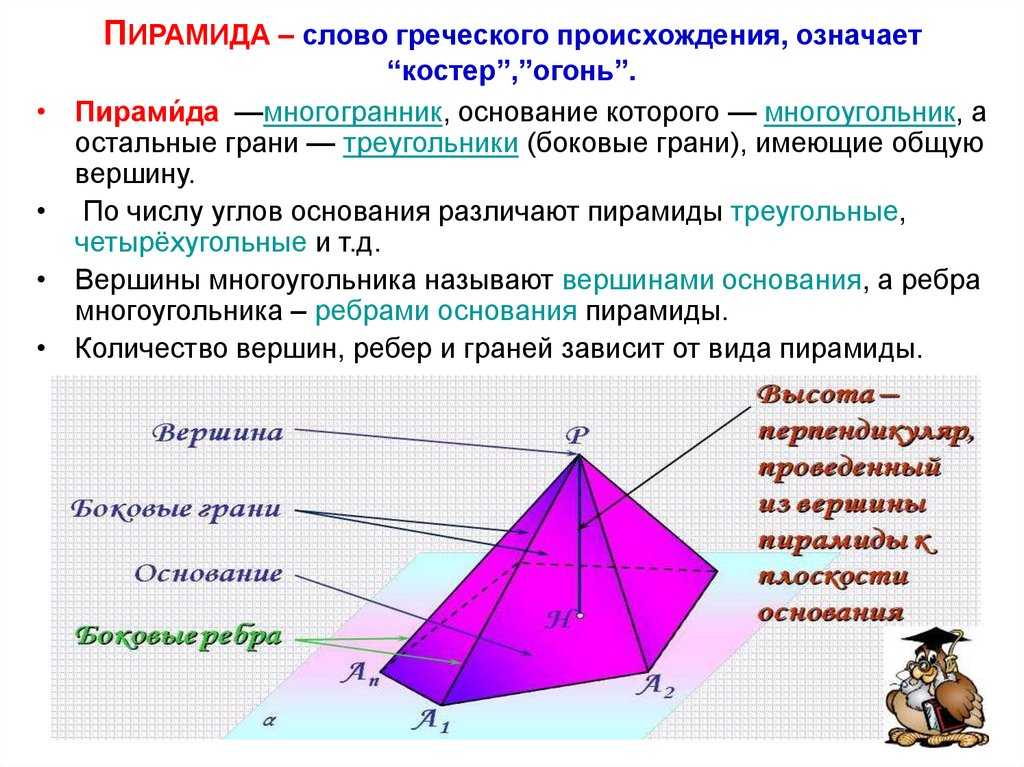Пирамида (геометрия) 1
