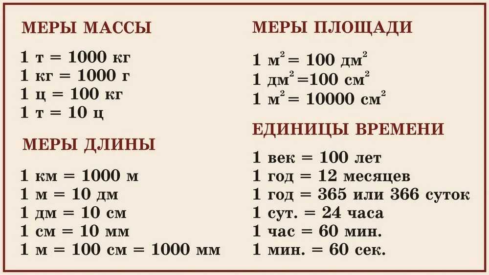 Физика