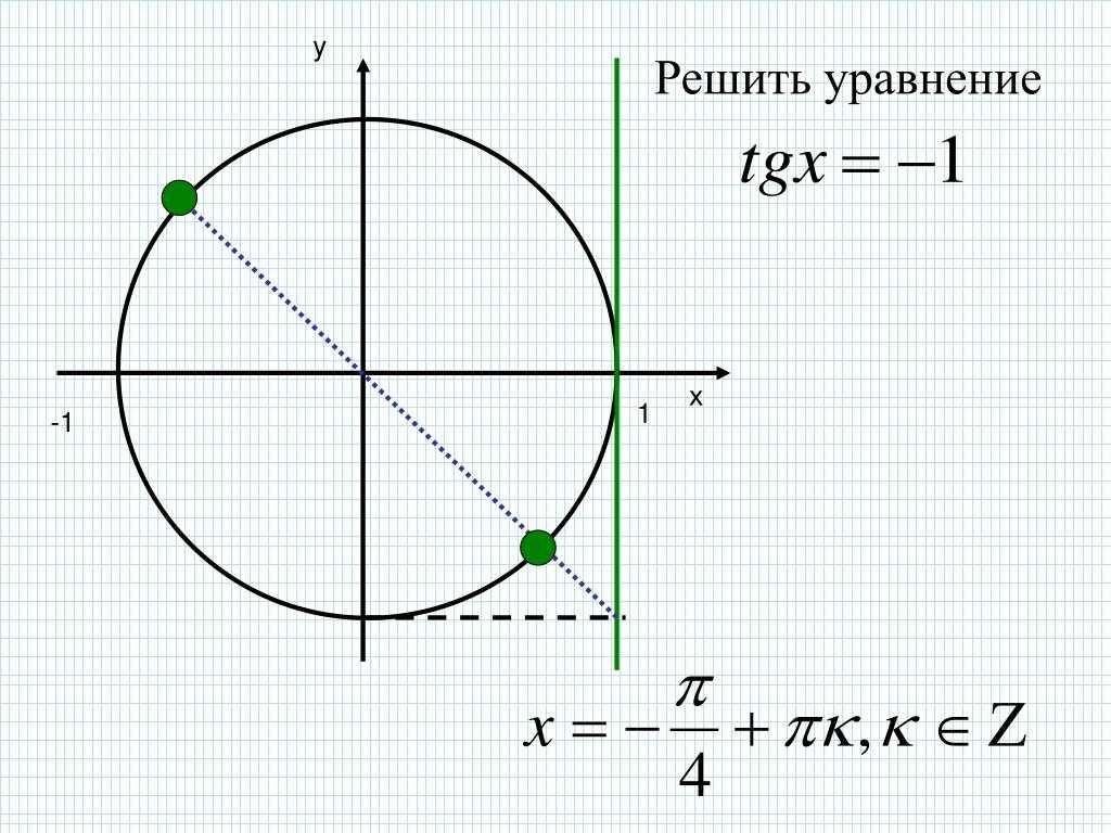 Арктангенс 4