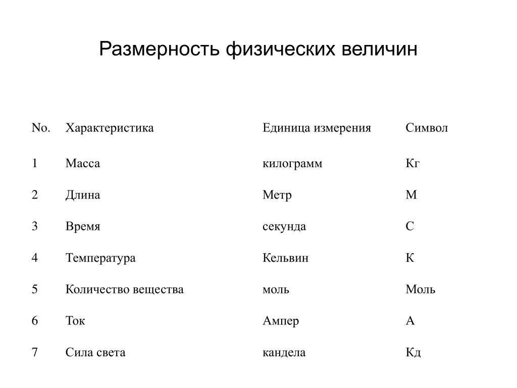 Унция — это… сколько в унции грамм? жидкая унция