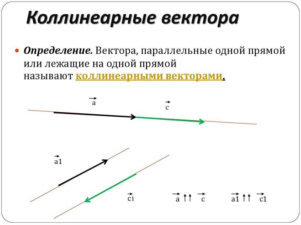 Что такое коллинеарность векторов — журнал «код»
