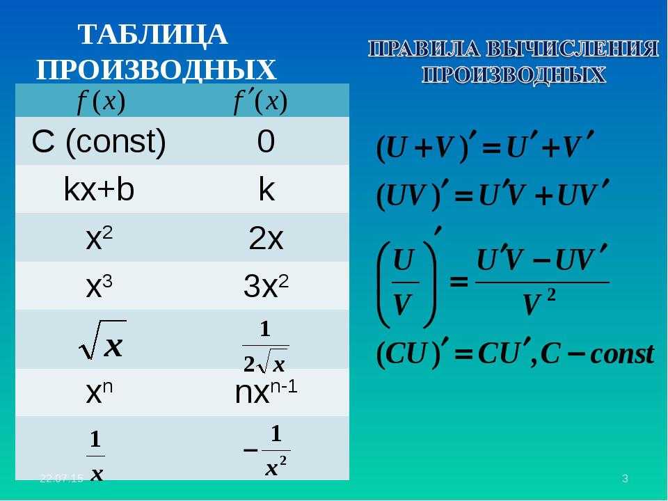 Формулы производных 10. Производная функции формулы таблица. Производные функции таблица производных. Таблица основных производных с u. Значения производной таблица.