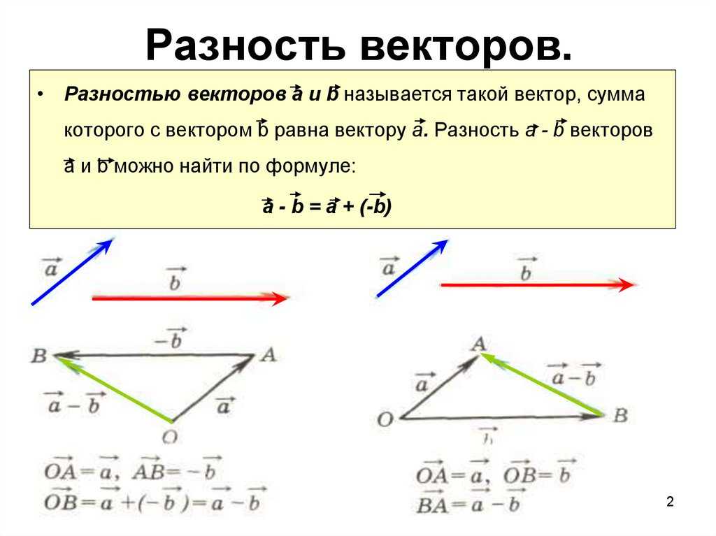 Линейная зависимость векторов, линейные комбинации векторов