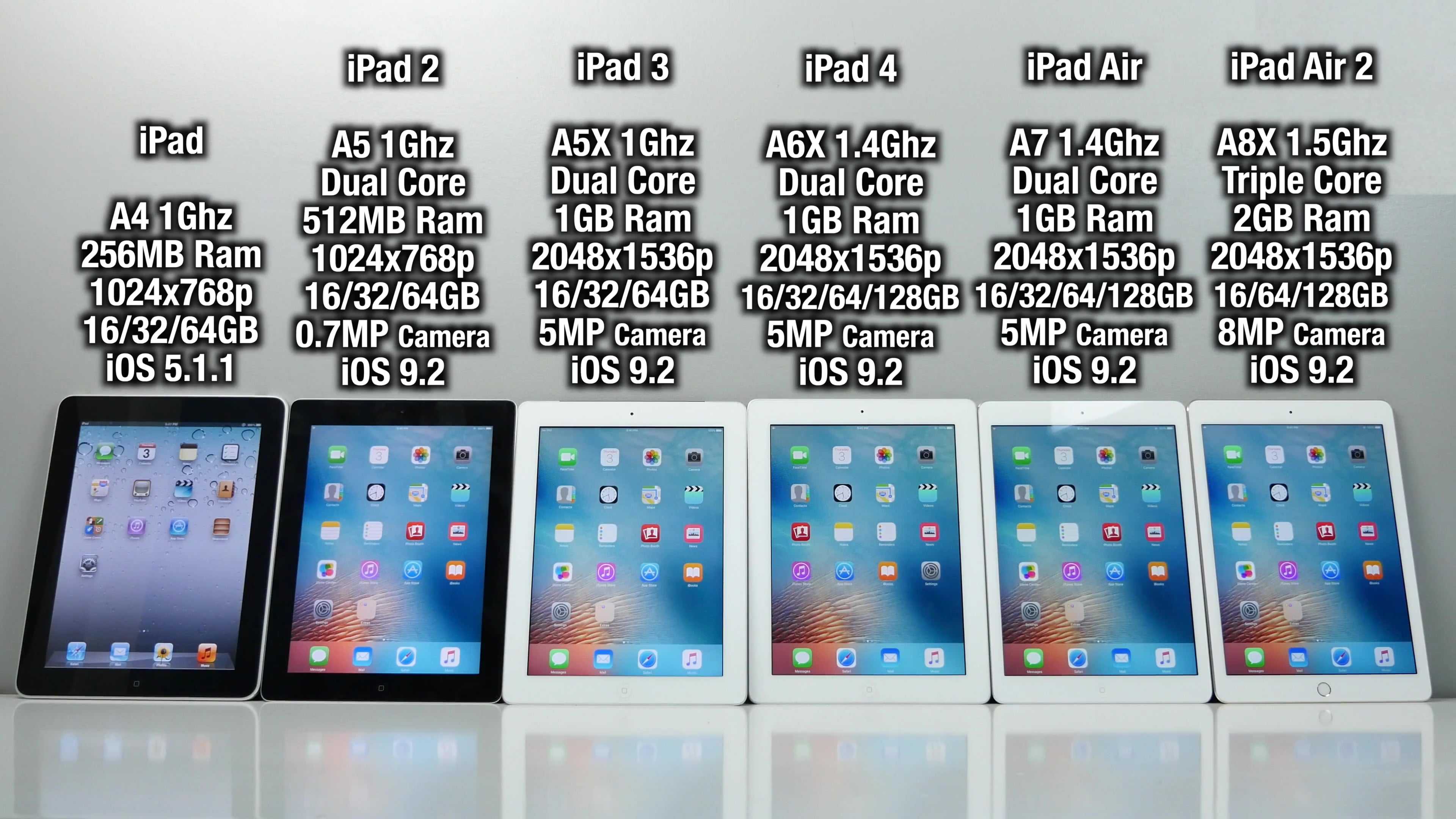 Поколения планшетов apple. Эволюция IPAD Mini. IPAD Mini поколения. Айпад АИР 1 поколения характеристики. IPAD Mini поколения характеристики.