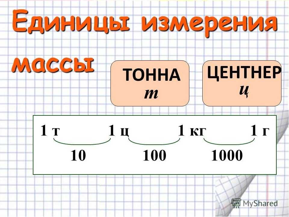 В тоне кг. Таблица кг ц тонны. Единицы измерения тонны центнеры килограммы граммы. Грамм килограмм центнер тонна. Центнер тонна килограмм таблица.