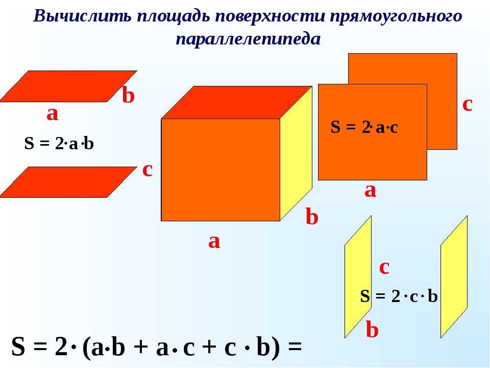 Площадь полной поверхности параллелепипеда. Формула нахождения параллелепипеда прямоугольника. Формула нахождения площади параллелепипеда. Нахождение площади прямоугольного параллелепипеда. Формула нахождения площади прямоугольника параллелепипеда.