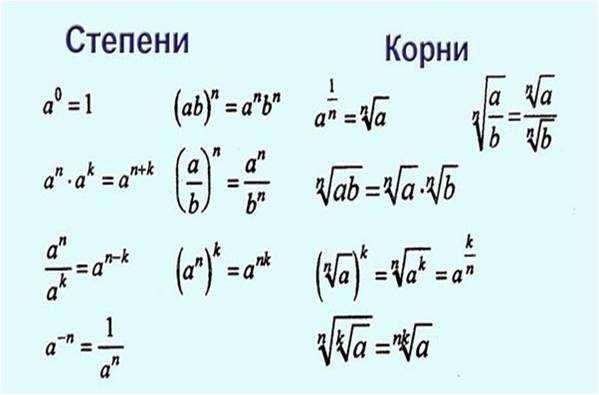 Свойства корней | юклэва