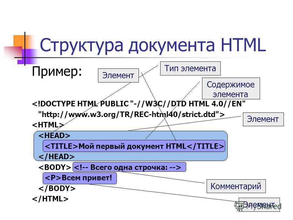 Язык html класс. Структура тега html. Структура html документа кратко. Базовая структура html документа. Структура простейшего html-документа.