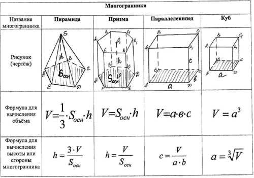 Понятие призмы в геометрии и ее характеристики